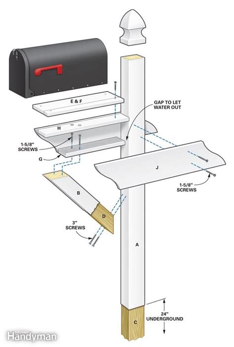 how to attach paper box to metal post|how to place mailbox on metal post.